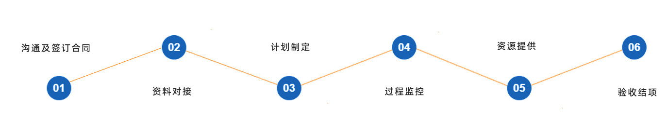 華匠優勢
